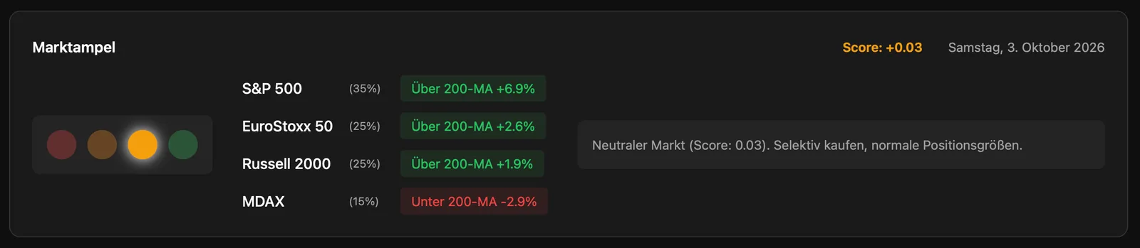 MyStockMonitor: Marktampel im Daily Scanner