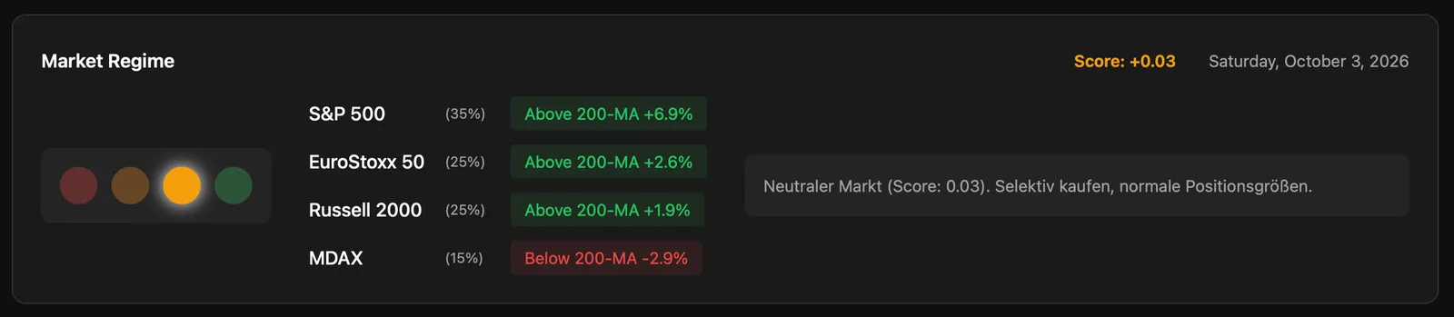 MyStockMonitor: market regime in the Daily Scanner